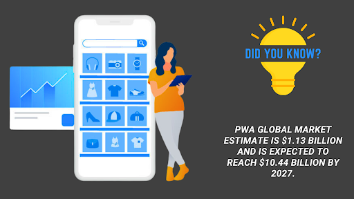 Progressive Web App Global Market