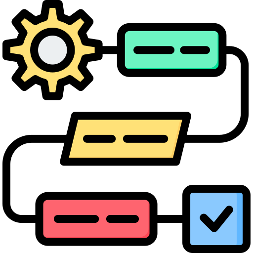 Results-Driven Development Process