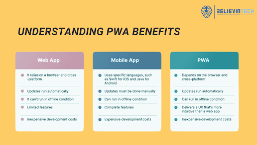 Progressive Web App (PWA) Benefits