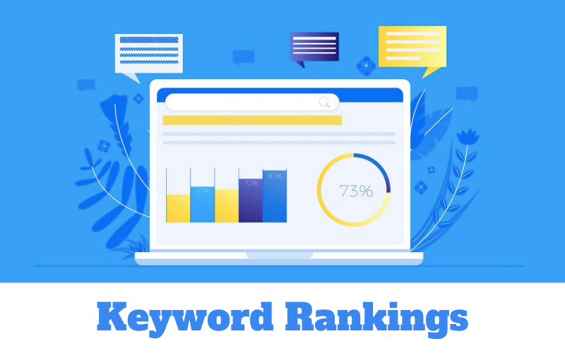 monitor keywords ranking to increase website performance